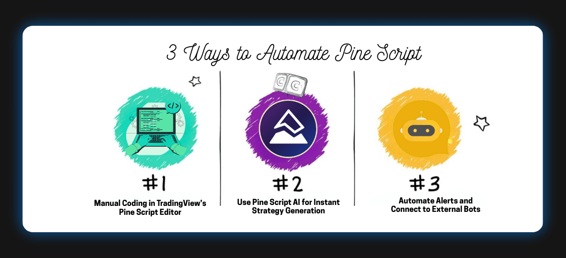 Automate Pine Script Strategies With AI - Image 1