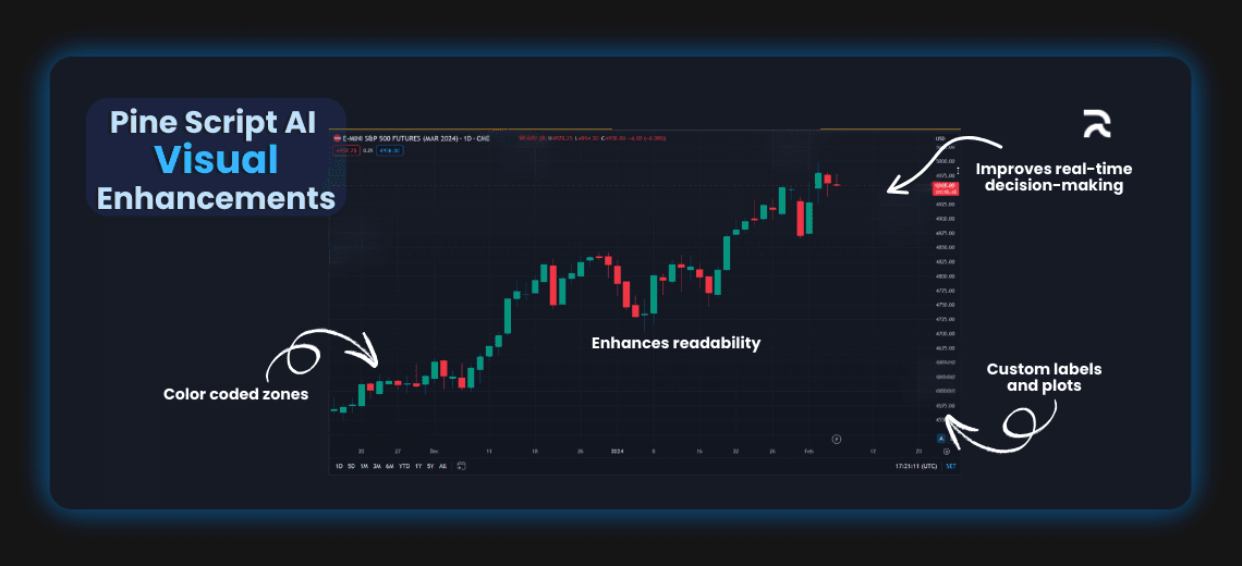 How Pro Traders Use Pine Script AI to Beat the Market - Image 2