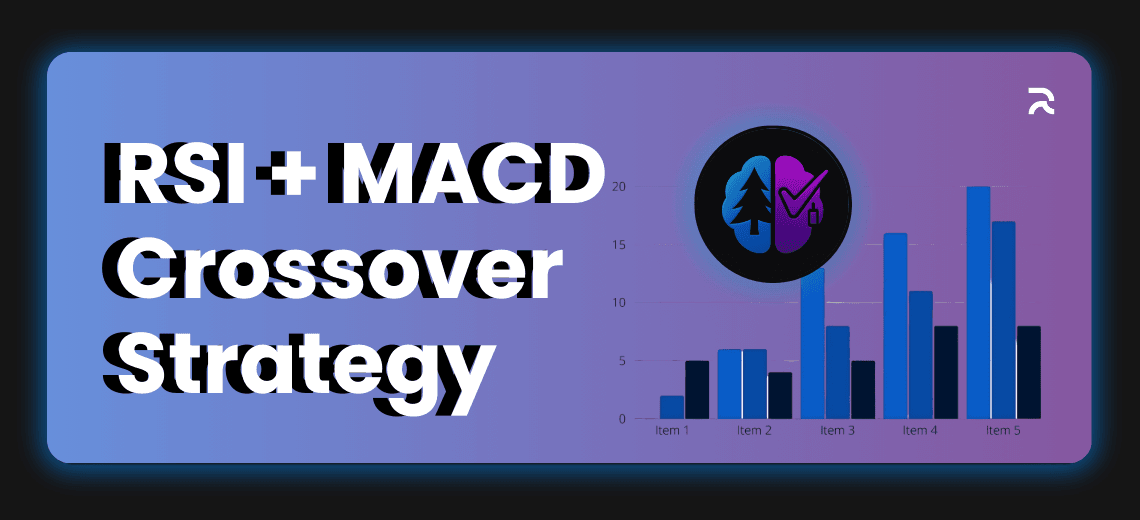 RSI and MACD Crossover Strategy