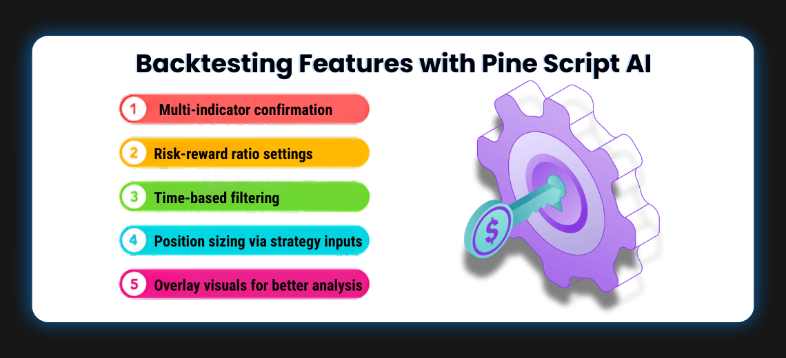 How to Automate Your Backtesting Workflow with Pine Script AI - Image 2
