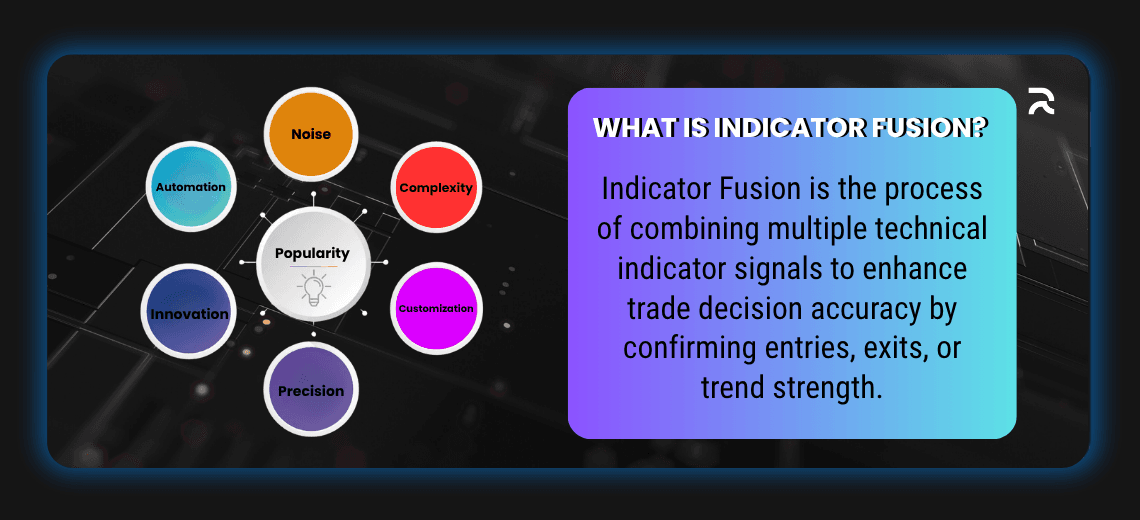 How Traders Are Blending Signals for Smarter Strategies in 2025 - Image 1